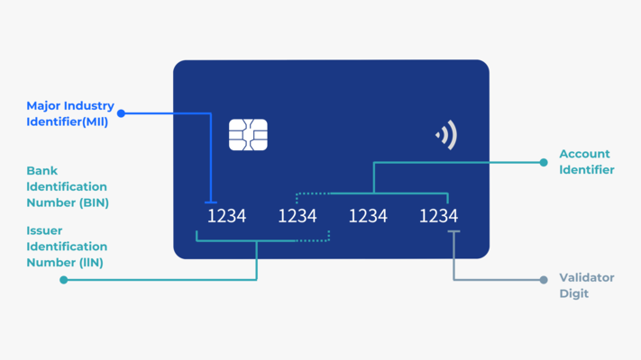 CardInfoLink | Payment drives digital life